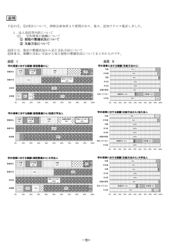 学外理事の報酬に関する追加集計