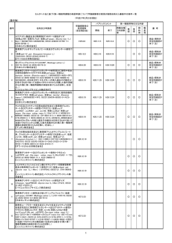 学識経験者の意見の聴取を終えた審査中の案件一覧（PDF：79KB）