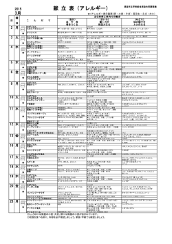 （平成27年3月分）[PDF：233KB]