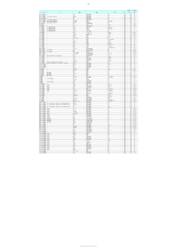公開資料 更新日時： 2015年2月26日 スーパー（エリア
