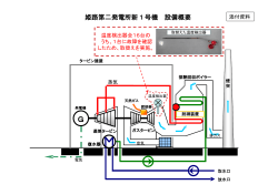 姫路第二発電所新1号機 設備概要 [PDF 65.1KB]