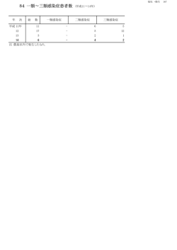 一類～三類感染症患者数（PDF：5KB）