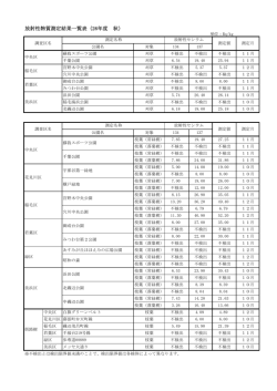 H26年度秋（10月～12月）調査分（PDF：6KB）