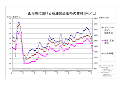 山形県における石油製品価格の推移グラフ（PDF:153KB）
