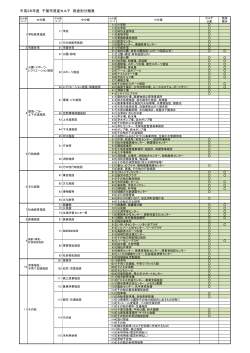 資産カルテ 用途別分類表（平成26年10月更新）（PDF：165KB）