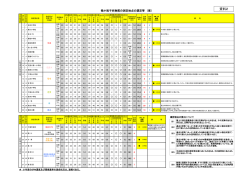 資料2（PDF：204KB）
