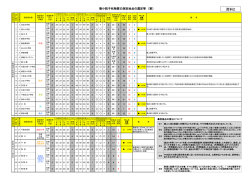 資料2（PDF：199KB）