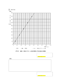 グラフ 鉄球，発泡スチロール球の時間と平均の速さの関係 凡例 鉄球
