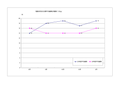 福島市内の大根平均価格の推移（100g）
