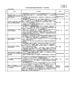 別紙「平成26年度第3回認定事業計画の一覧（長崎県）」（PDF：94KB）