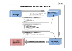 総合交通政策会議における助言提言イメージ（案） 資料5