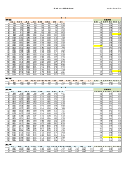 上野東京ライン時刻表（市内発着分） [107KB pdfファイル]