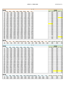 上野東京ライン時刻表（市内発着分） [107KB pdfファイル]