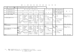 個 人 情 報 取 扱 事 務 届 出 事 項