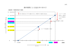 参考 線形補間による逸走率の求め方（PDF：90KB）
