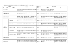 評価基準表