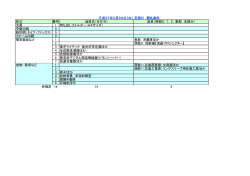 区分 番号 品目名（本庁分） 品目（西部0，1，2，東部，北部分） 文具 1