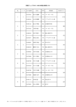 京都ジュニア2015 16BD本戦出場者リスト № シード KTA番号 氏名 学年