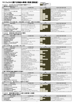 マニフェストに関する取組み事業工程表（要約版） 【工程の見方】