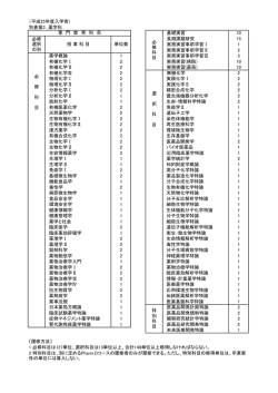 （平成25年度入学者） 別表第3 薬学科 基礎実習 10 長期課題研究 15
