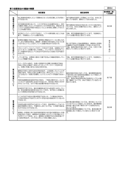 資料4 第3回委員会の議論の概要（PDF：191KB）