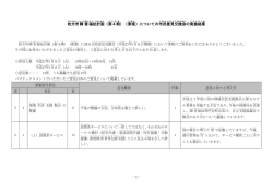 枚方市 障害 福祉 計画 （第4期 ）（素案 ）についての市民 意見 交換会 の
