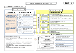 資料2-1 新庁舎整備基本計画（案）の骨子について（PDF：301KB）