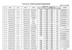 平成26年度秋田県産水産物放射性物質調査結果(PDF文書)