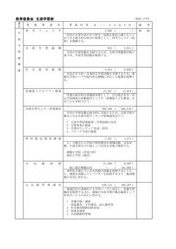 資料2（PDF：201KB）