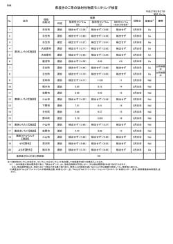 （2月27日）（PDF：166KB）