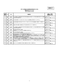 資料①