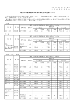 上宿小学校（3月）（PDFファイル 212KB）