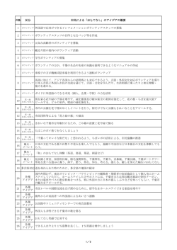 区分 市民による「おもてなし」のアイデアの概要 1 ボランティア 外国語で