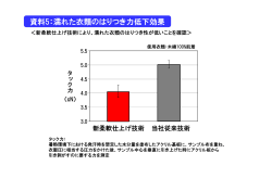 資料5：濡れた衣類のはりつき力低下効果