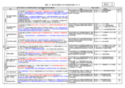 資料－2