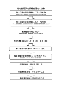 指定管理予定候補者選定の流れ