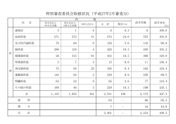 資 料