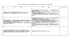 質 問 回 答 備 考 千 葉 市 斎 場 指 定 管 理