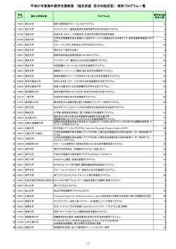 （協定派遣 双方向協定型） 採択プログラム一覧