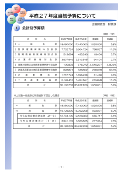 会計別予算額 [68KB pdfファイル]