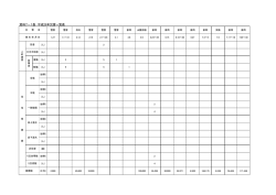 資料7－1表 平成25年災害一覧表