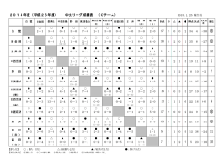 （青） （赤） （赤） （ 白 ） （5－3） （3－2） （5－6） （3－5） （3－2） （5