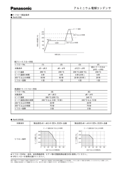 リフロー保証条件