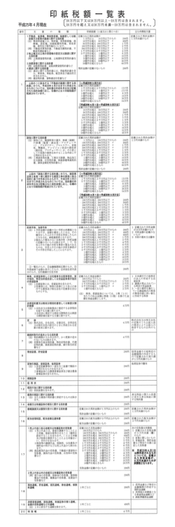 印 紙 税 額 一 覧 表 〕 印 紙 税 額 一 覧 表 〔 一 覧 表 〕