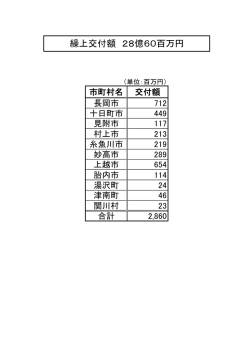 繰上交付額 28億60百万円