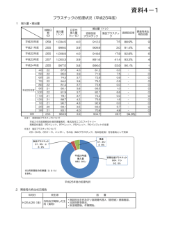 資料4－1