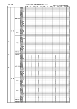 資料7－6表 平成25年 注意報・警報の発表回数（継続を含まず） 「掲載