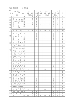 （別表1）（PDF：164KB）