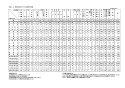 資料4-6表