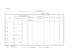 製造機械設備一覧表 製造業者名